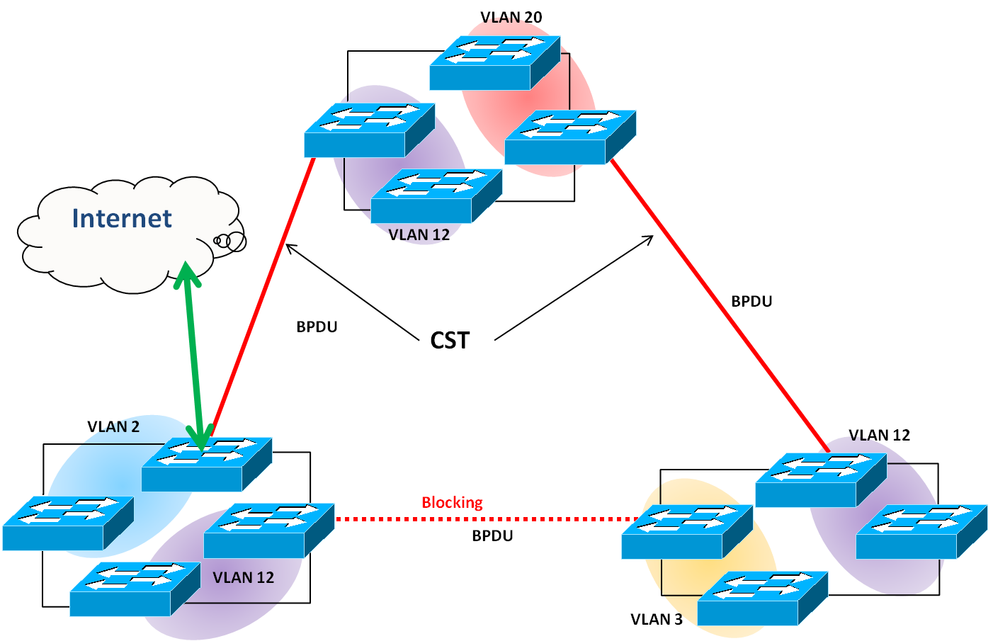 VLAN на основе стандарта IEEE 802.1Q. RSTP протокол VLAN. STP RSTP MSTP отличия. Протокол RSTP(802.1W).