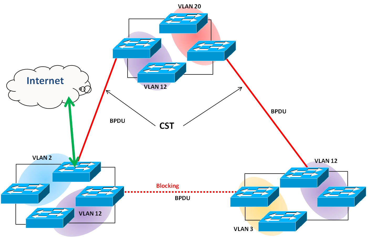 Span сети