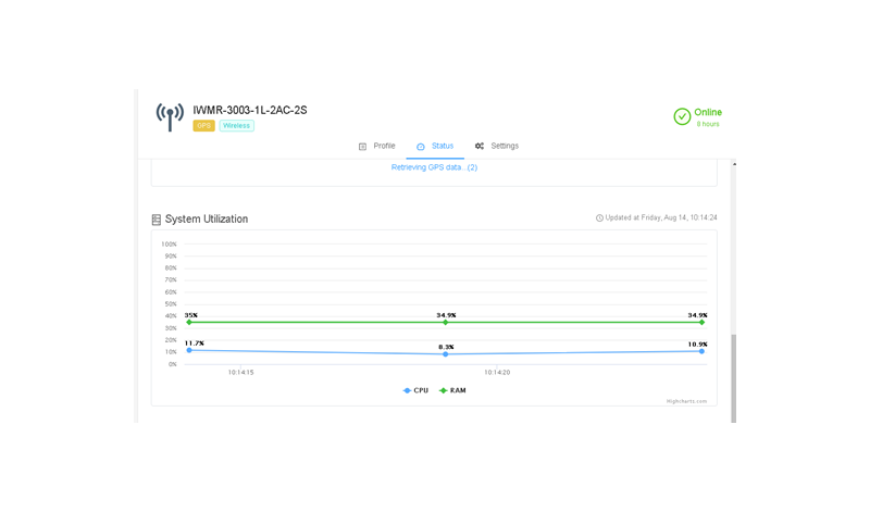 Real-time Monitoring