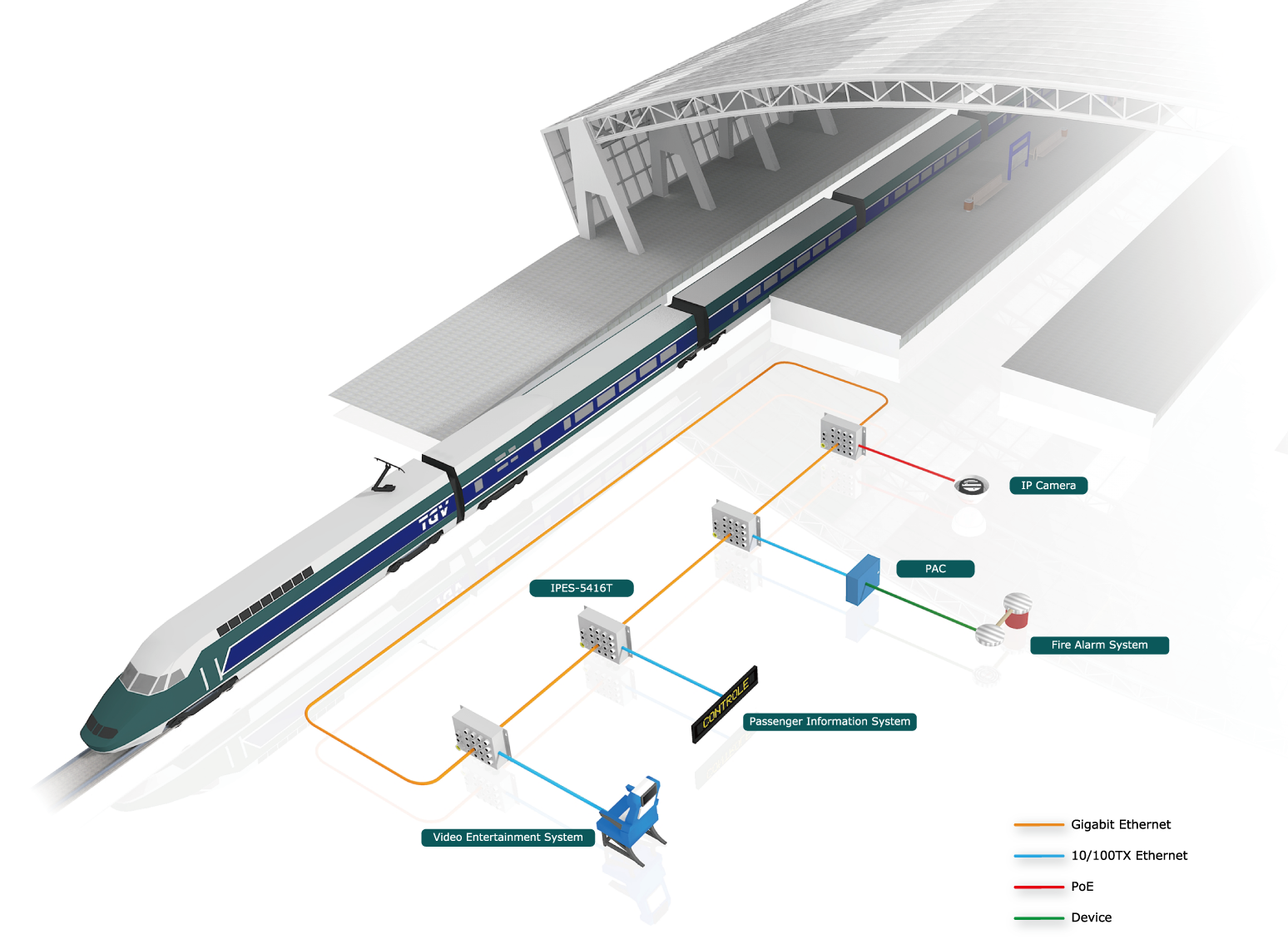 Railway Systems – Solutions and Products