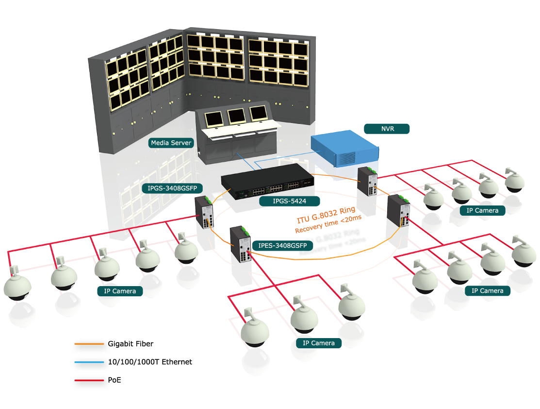 ip camera solutions